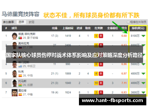国家队核心球员伤停对战术体系影响及应对策略深度分析路径 国家队核心球员伤停对战术体系影响及应对策略深度分析路径
