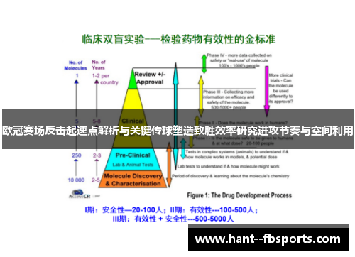 欧冠赛场反击起速点解析与关键传球塑造致胜效率研究进攻节奏与空间利用