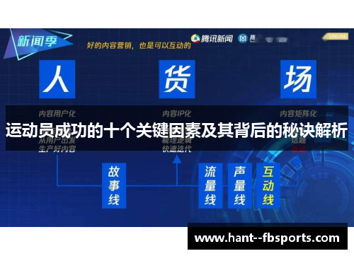 运动员成功的十个关键因素及其背后的秘诀解析