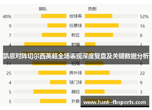 凯恩对阵切尔西英超全场表现深度复盘及关键数据分析