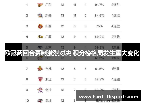 欧冠两回合赛制激烈对决 积分榜格局发生重大变化