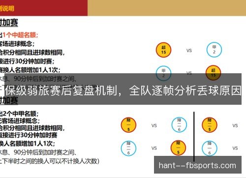 保级弱旅赛后复盘机制,全队逐帧分析丢球原因 保级弱旅赛后复盘机制,全队逐帧分析丢球原因